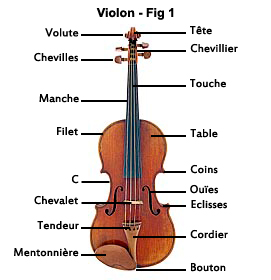 Le violon, instrument de musique de la famille des cordes frottées