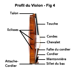 violon Saupoudrer Appliquer verrouiller porte sans serrure colonne  vertébrale la honte le but