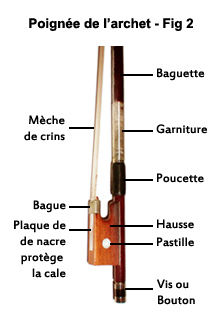 Présentation de l'archet - Musica Font